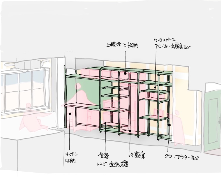 スチールラックを使ったキッチンの初期コンセプト